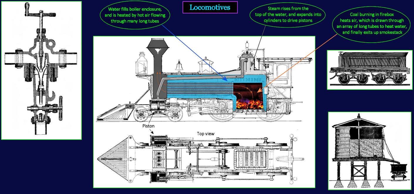 Locomotive diagram, 1870